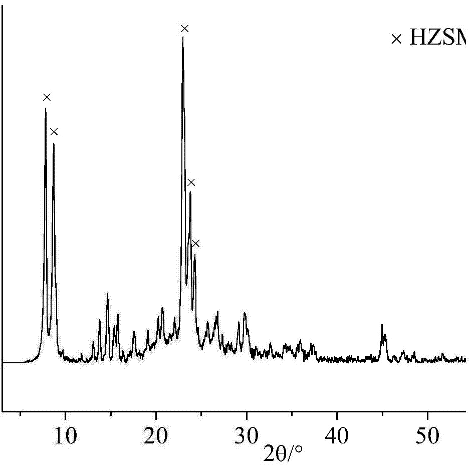 Synthesis method of HZSM-5 molecular sieve