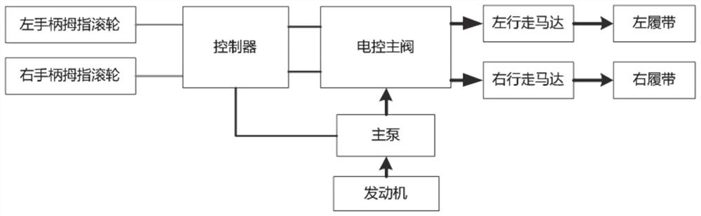 Walking control system and method and mechanical device