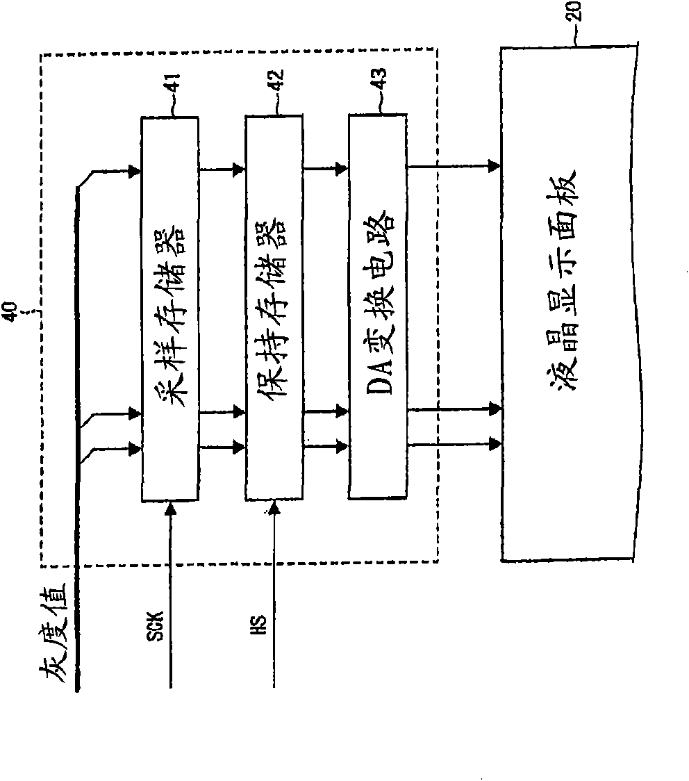 DA converter circuit, liquid crystal driver circuit, liquid crystal display apparatus, and method for designing DA converter circuit