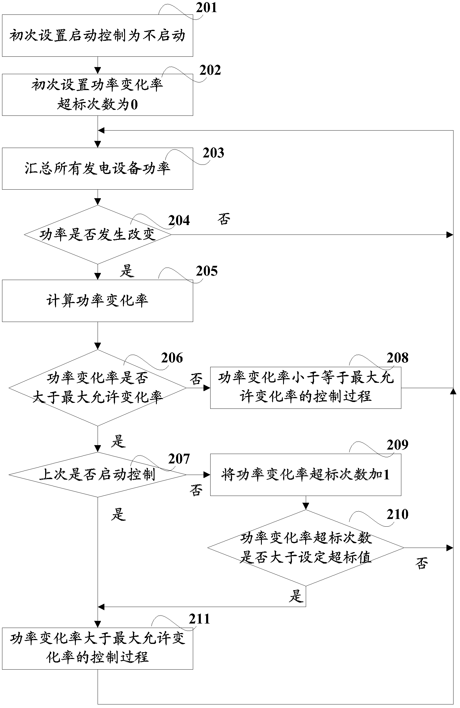Method and system for controlling generated output of renewable energy source