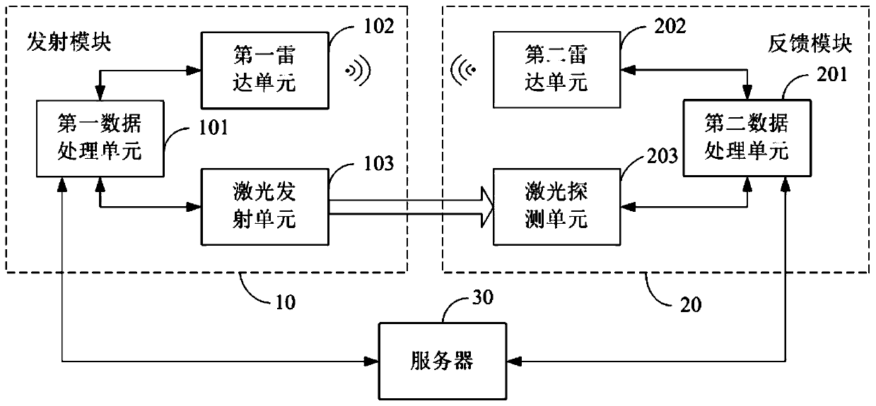 Distributed multi-source information collaborative positioning system and method