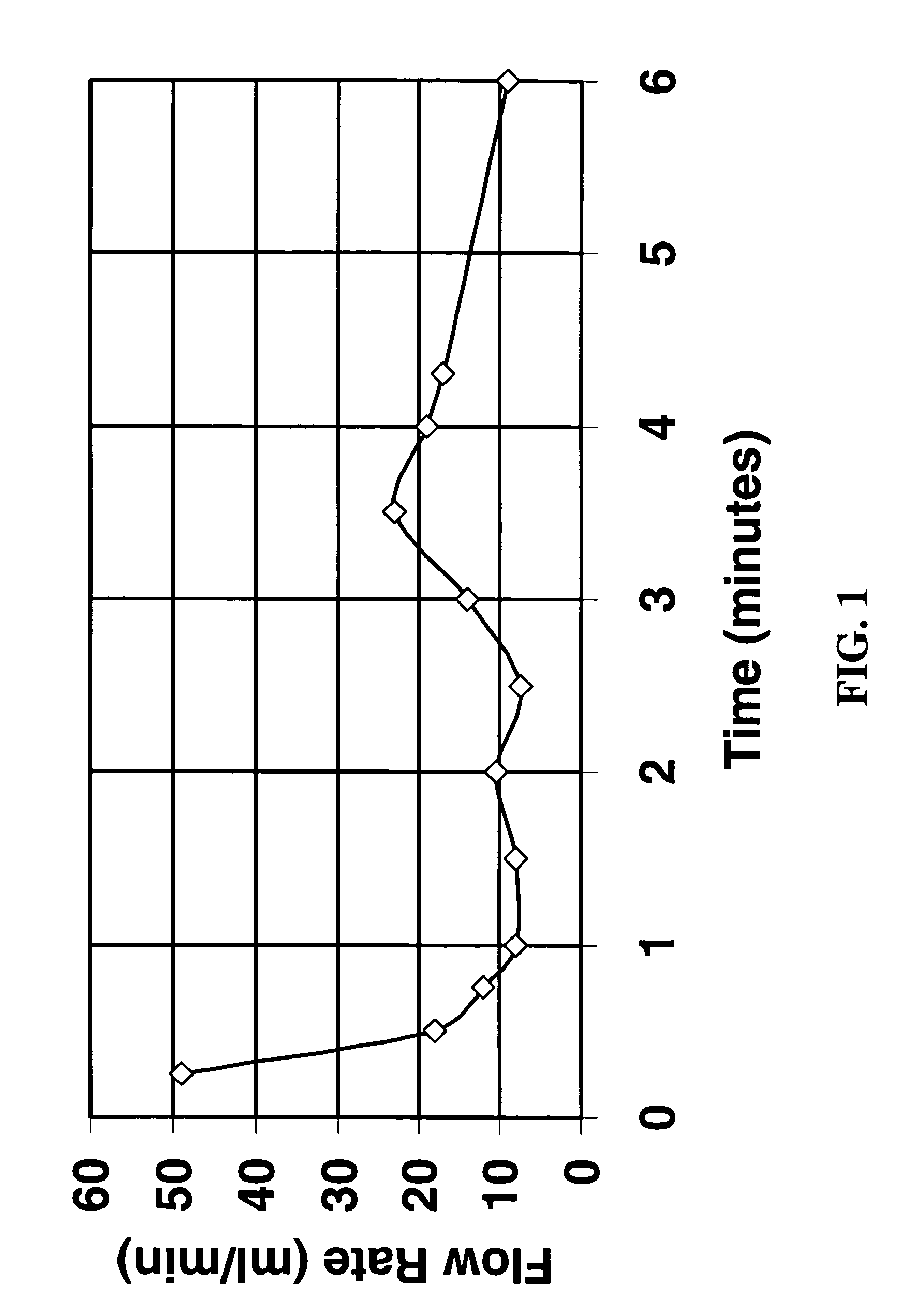 Methods for controlling fluid loss
