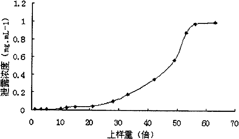 Compound capsule of red sage root and method for preparing same