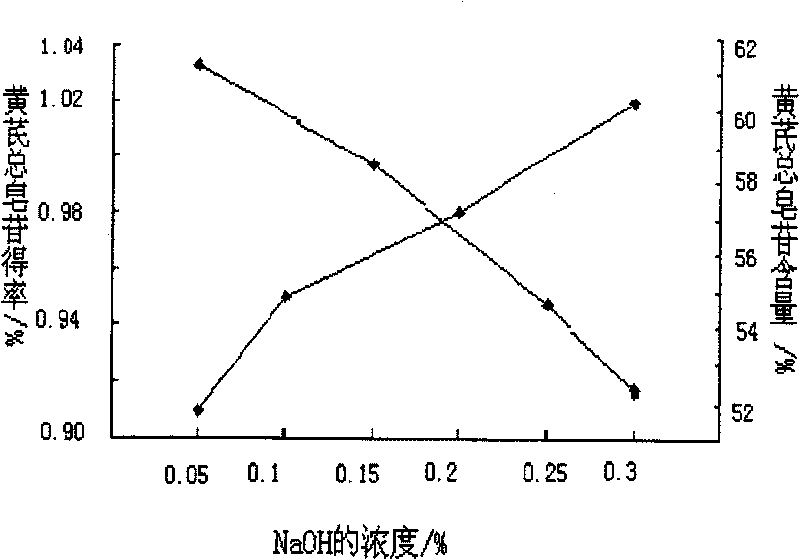 Compound capsule of red sage root and method for preparing same