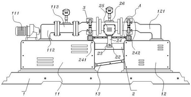 Multi-fluid flow instrument processing circulation detection table