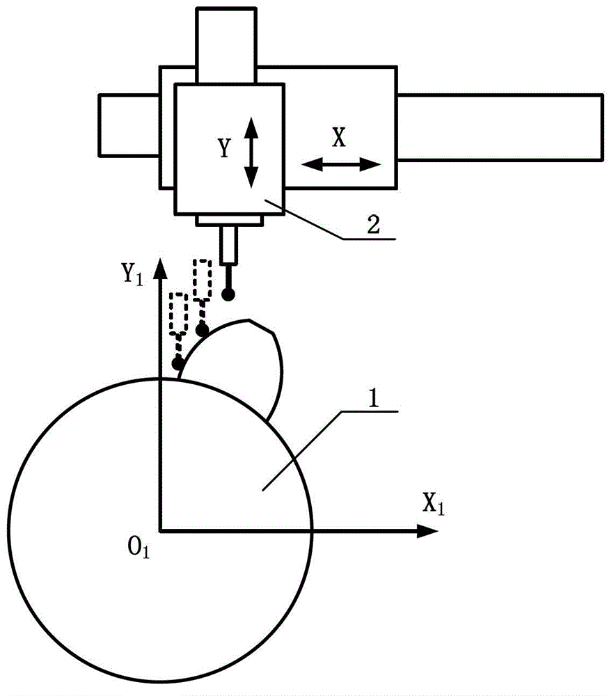 Measurement method of large gear free of installation and regulation