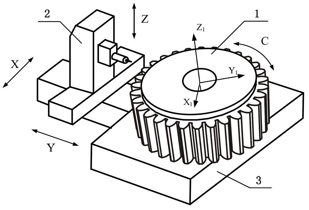 Measurement method of large gear free of installation and regulation