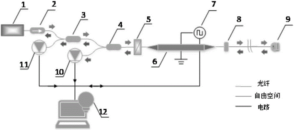 High-precision laser range unit and measurement method