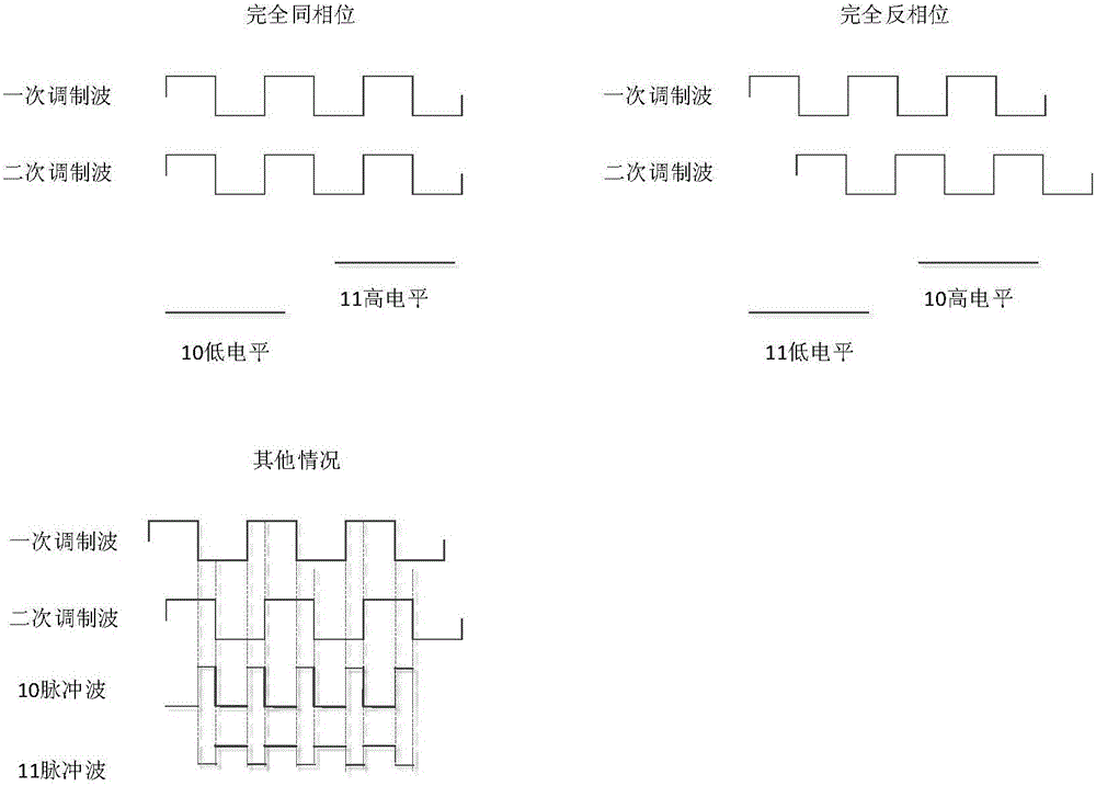 High-precision laser range unit and measurement method