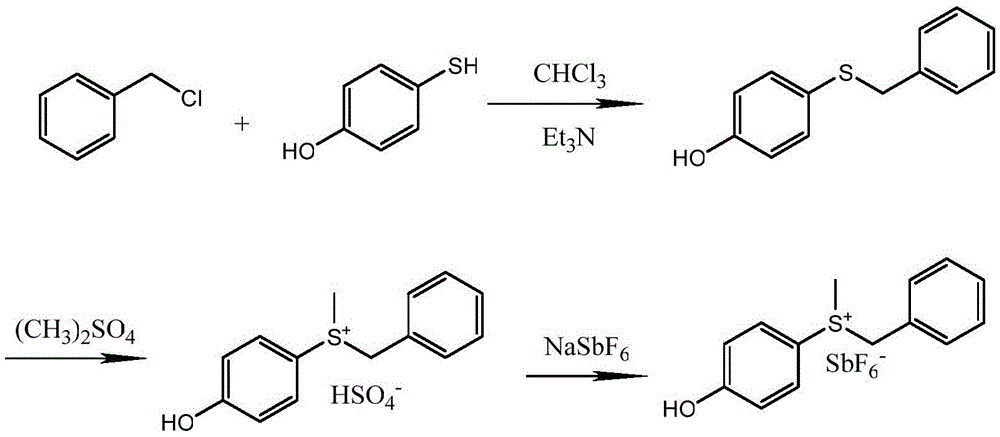 Method for synthesizing (4-hydroxyphenyl) methyl benzyl sulfonium hexafluoroantimonate