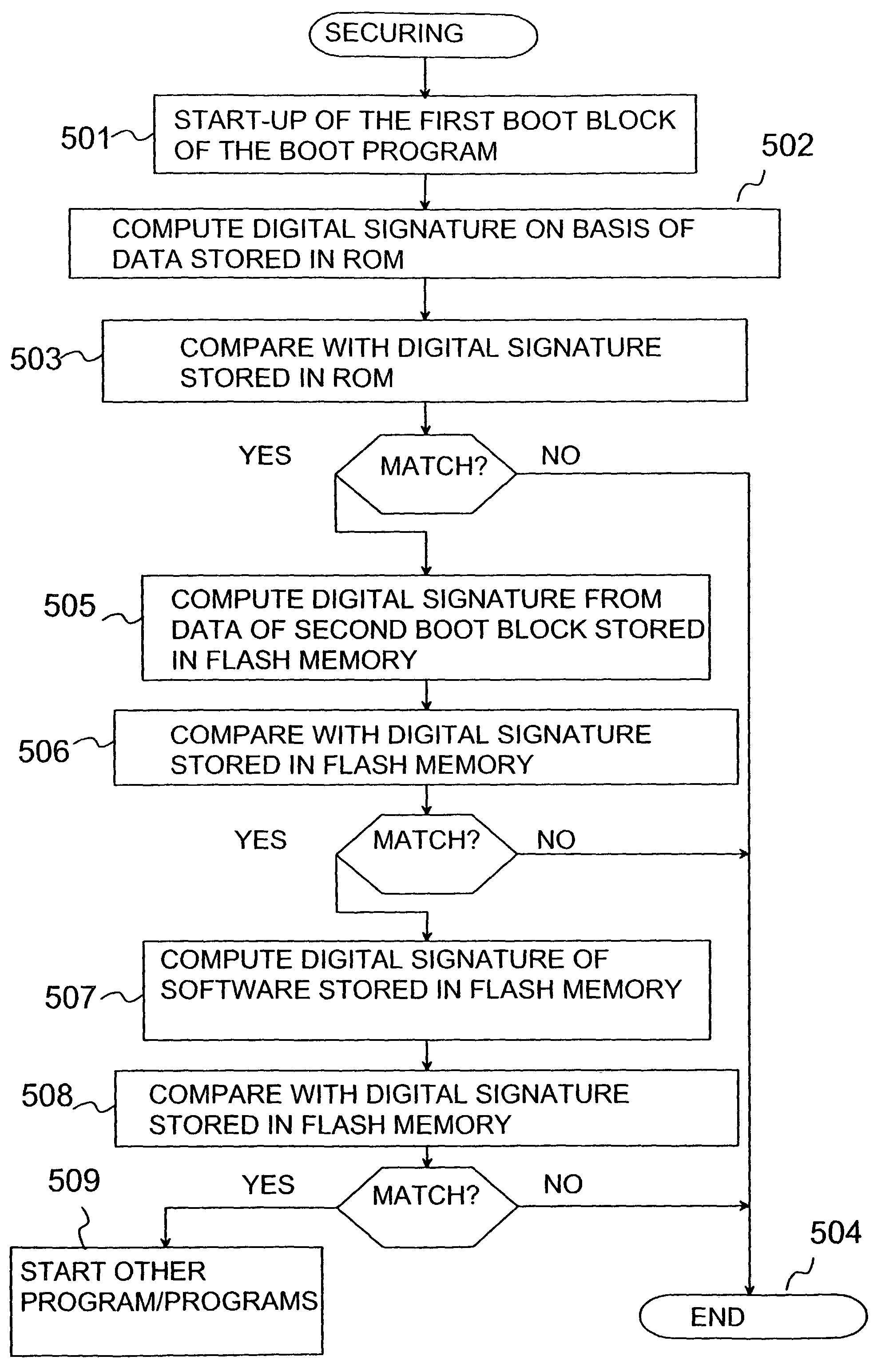 Method for securing an electronic device, a security system and an electronic device
