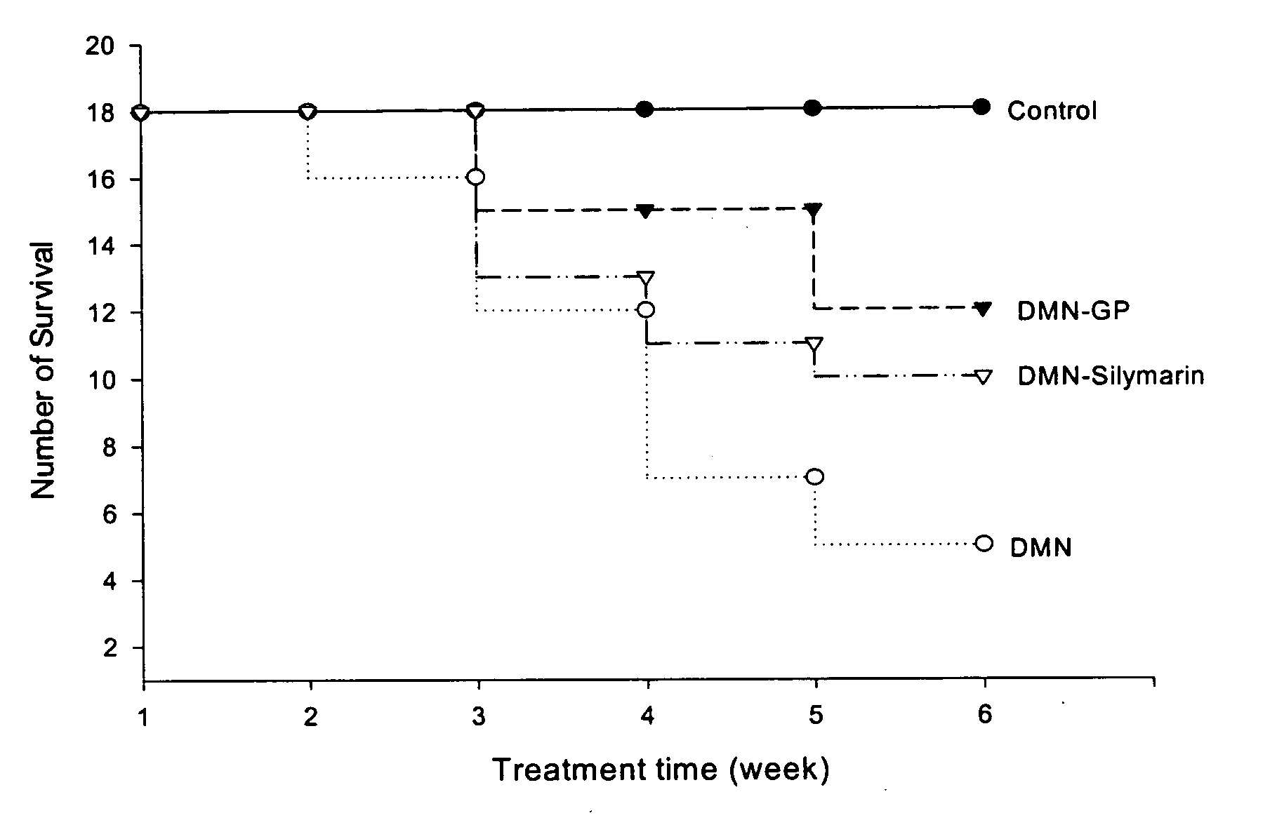 Pharmaceutical use of Graptopetalum and related plants