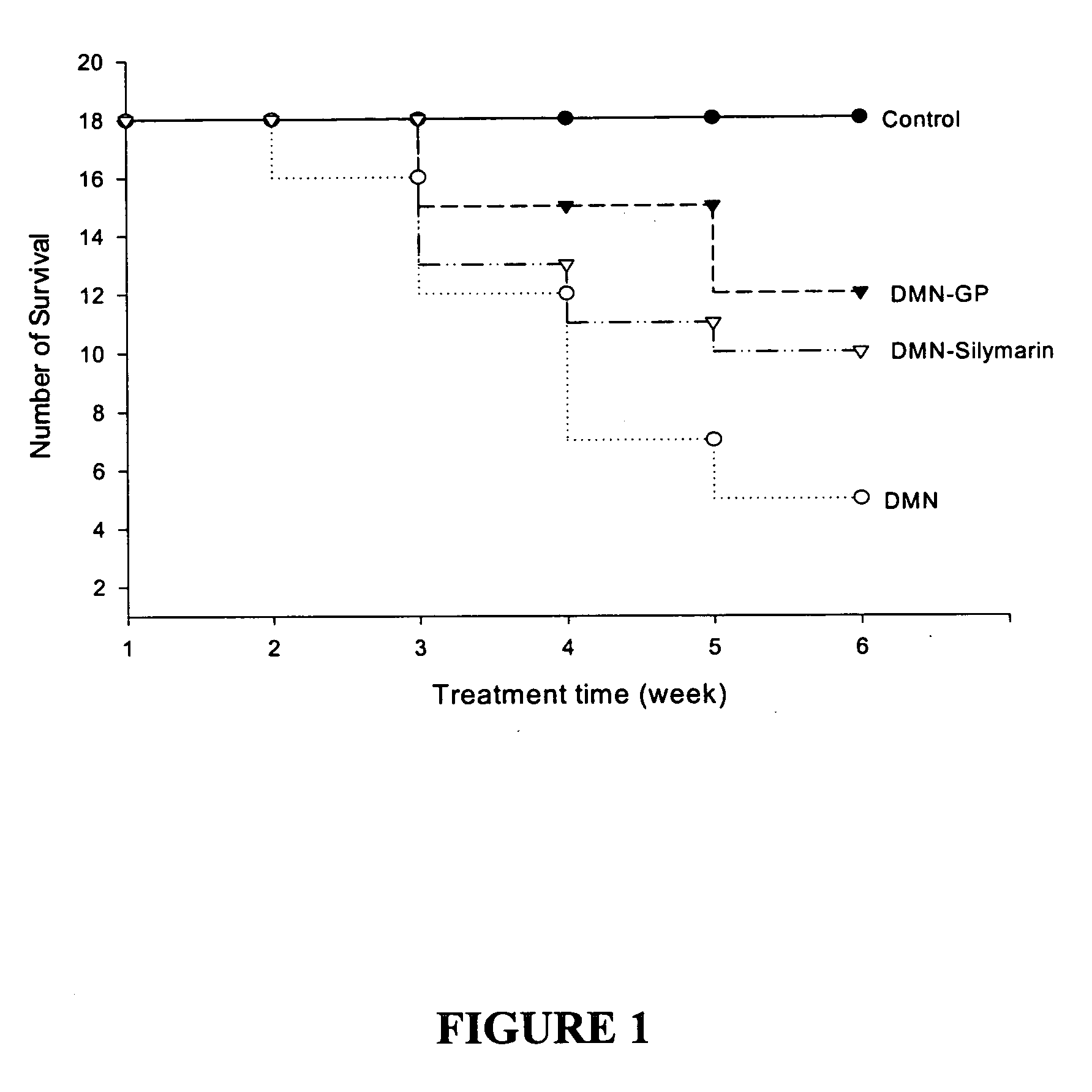 Pharmaceutical use of Graptopetalum and related plants