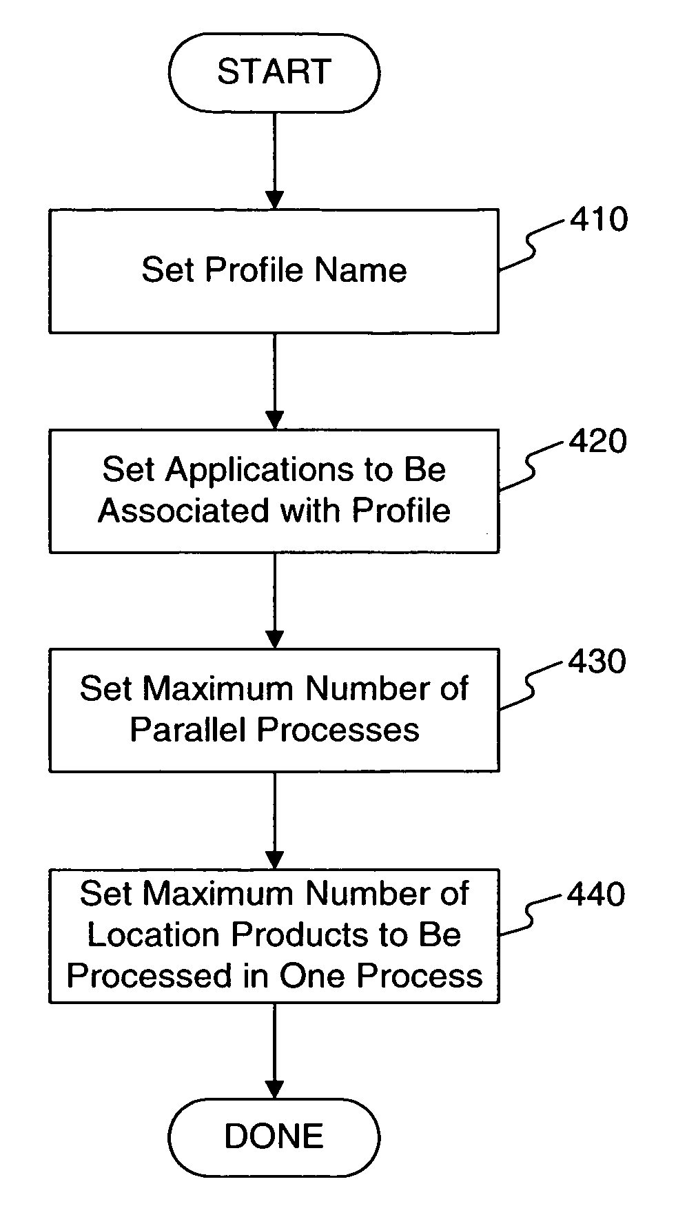 Systems and methods for automated parallelization of deployment