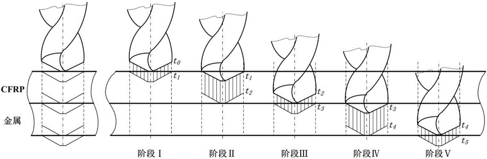 Fiber reinforced composite/metal lamination complete cycle instantaneous drilling axial force prediction method