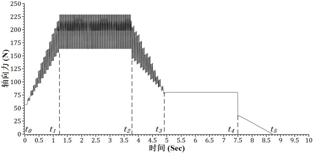 Fiber reinforced composite/metal lamination complete cycle instantaneous drilling axial force prediction method