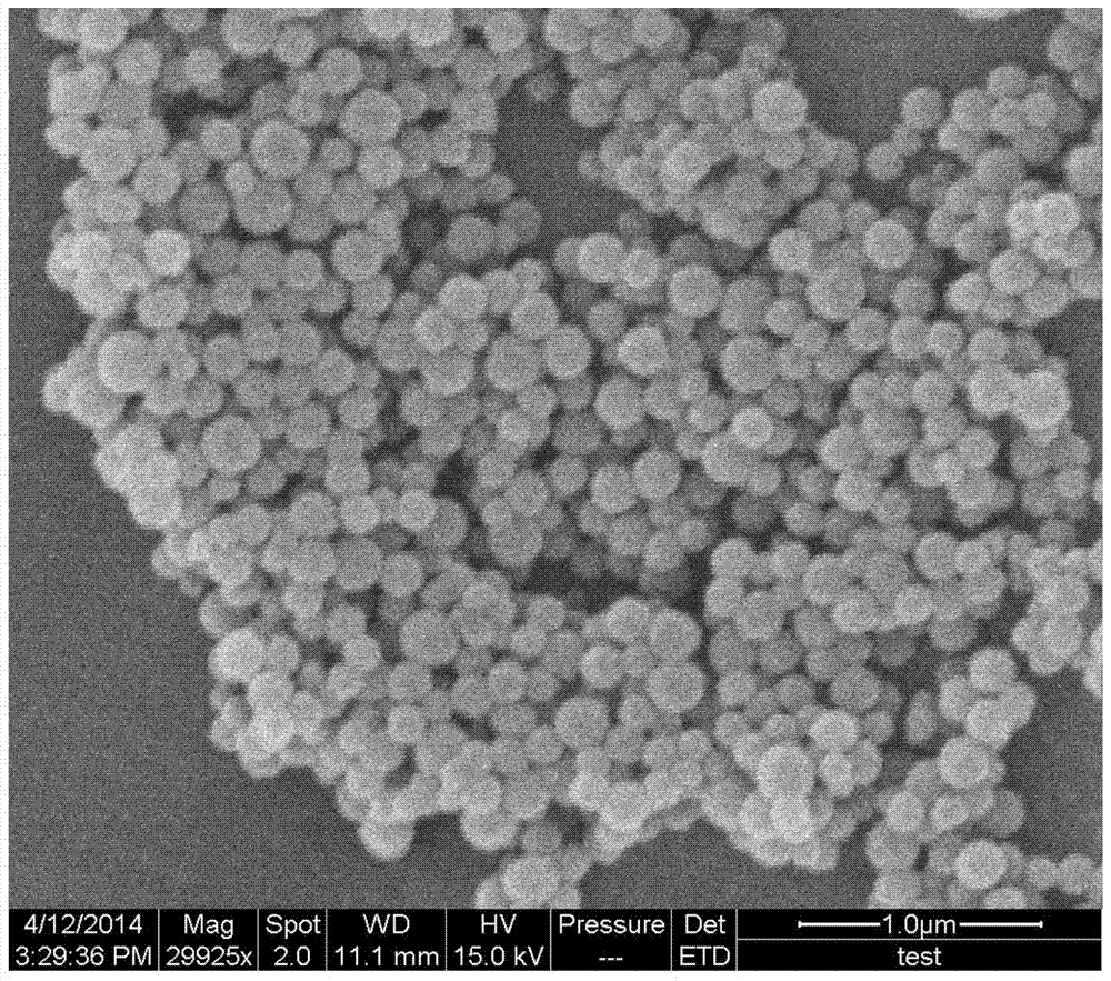 a double modified sno  <sub>2</sub> @c/ Preparation method of graphene nanocomposite negative electrode material