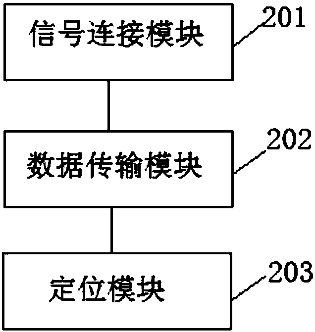 Tiantong communication device and Tiantong communication method thereof