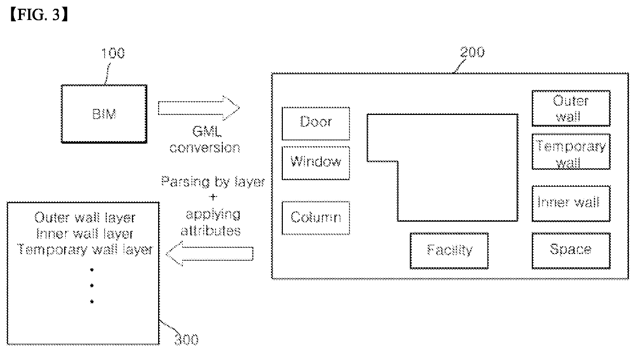 Realization of digital twin using XML parsing of building information modeling and energy visualization system using thereof