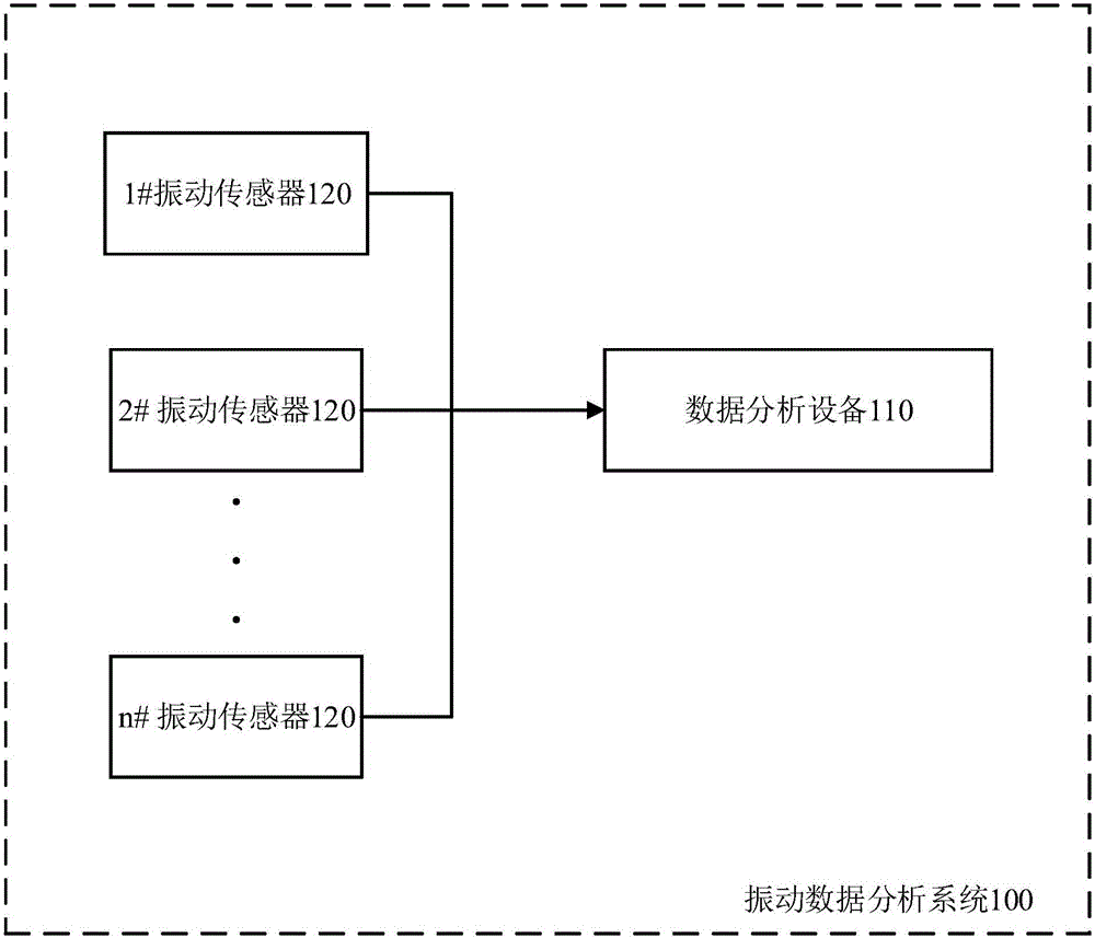 Vibration data analysis system and data transmission method thereof