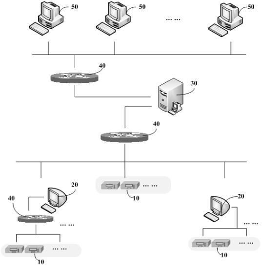 Method for controlling data acquisition time sequence