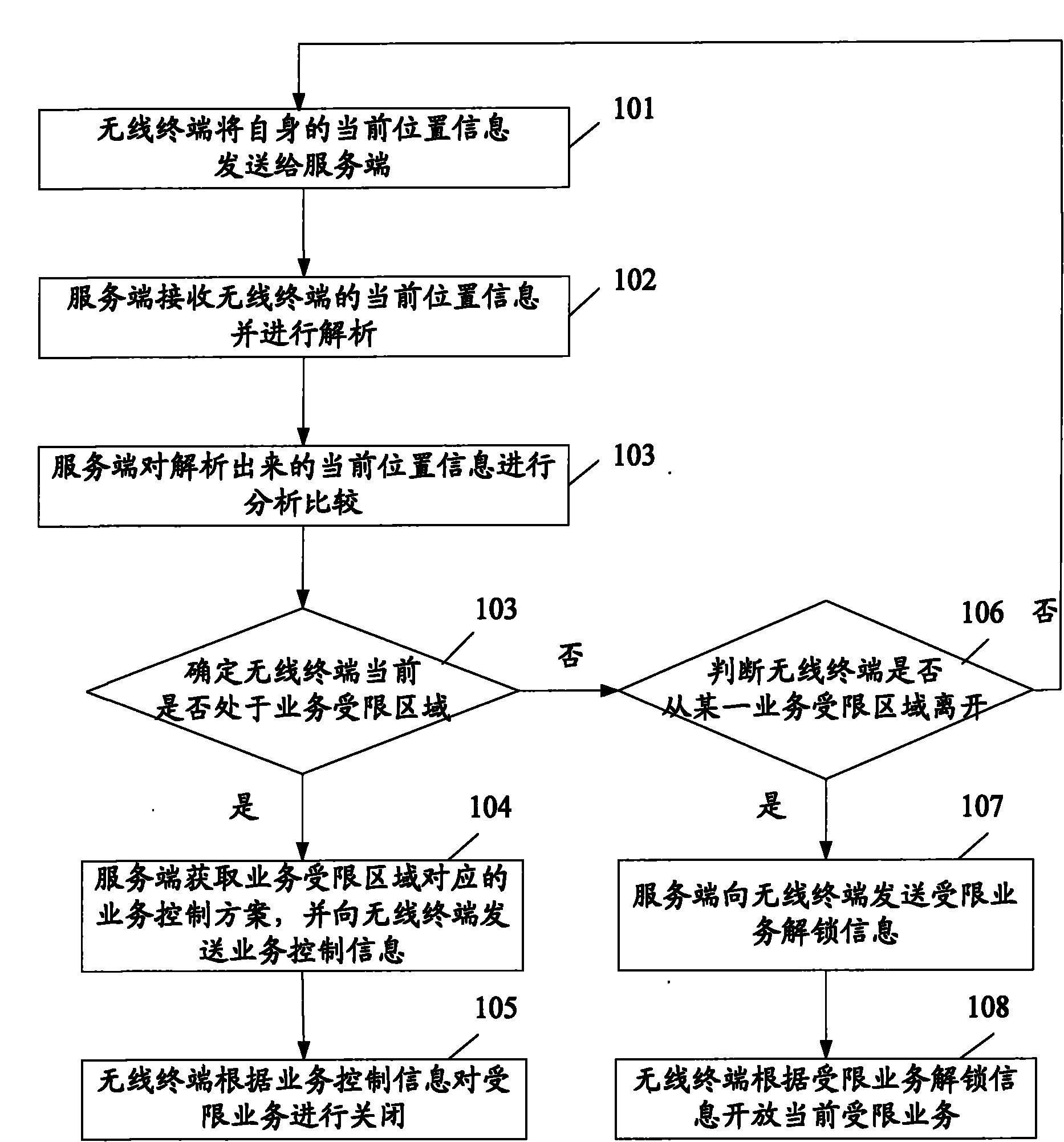 Method and system for controlling regional service