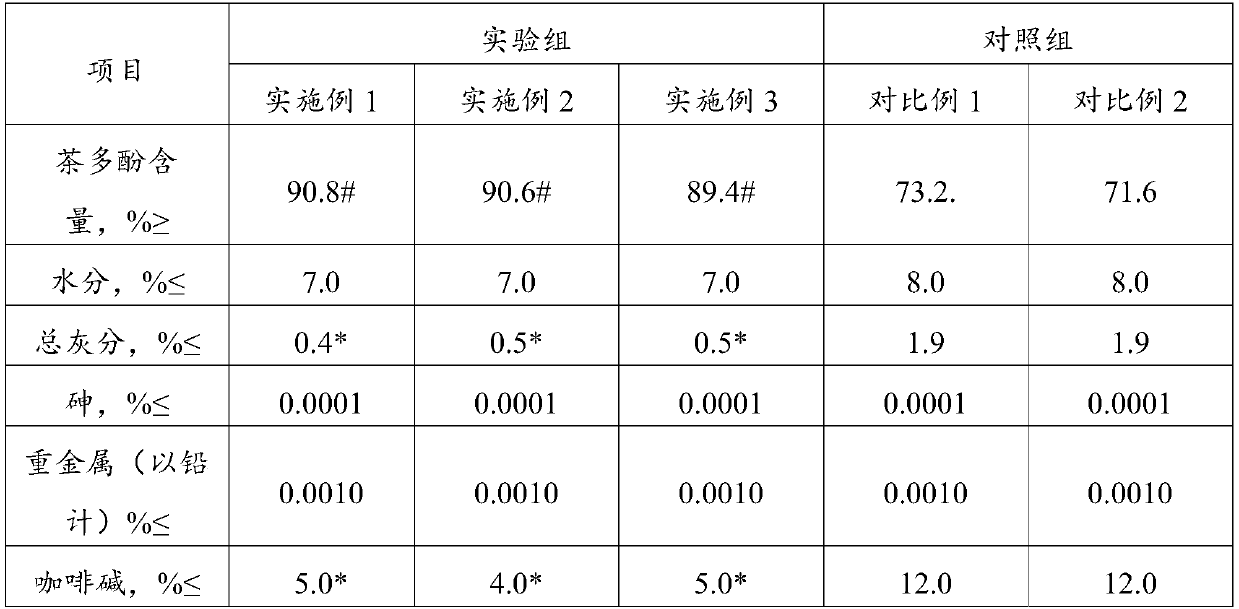 Oolong tea and angelica sinensis composite for electronic cigarettes and application of oolong tea and angelica sinensis composite