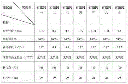 Prick-resistant explosion-proof polymer synthetic high-viscoelasticity rubber for tyre and preparation method thereof