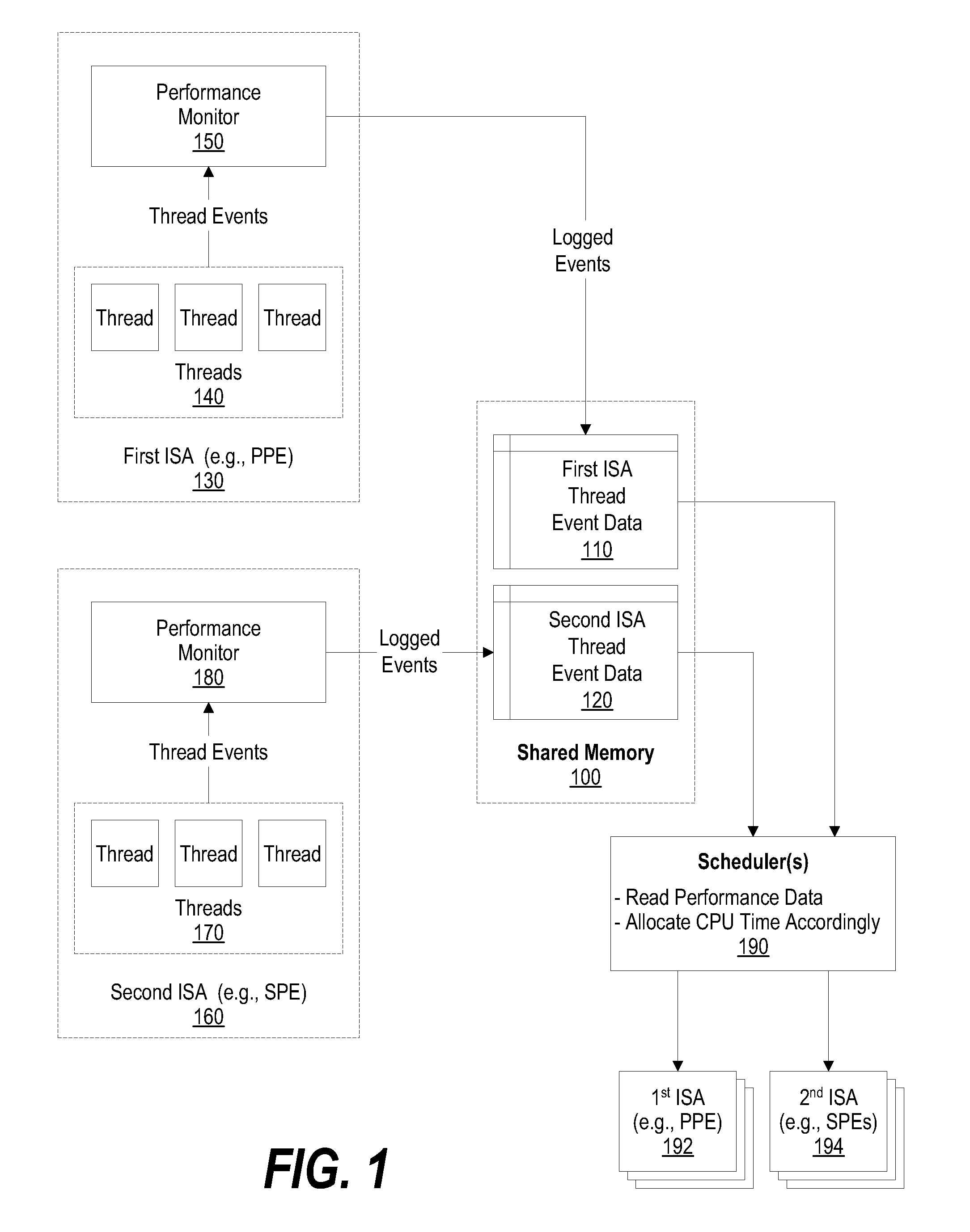 System and method for using performance monitor to optimize system performance