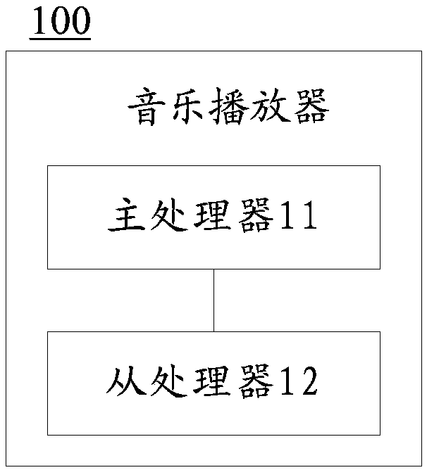 Music player and control method thereof