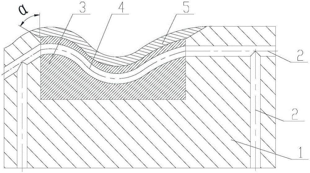 Conformal cooling waterway mold structure and processing method