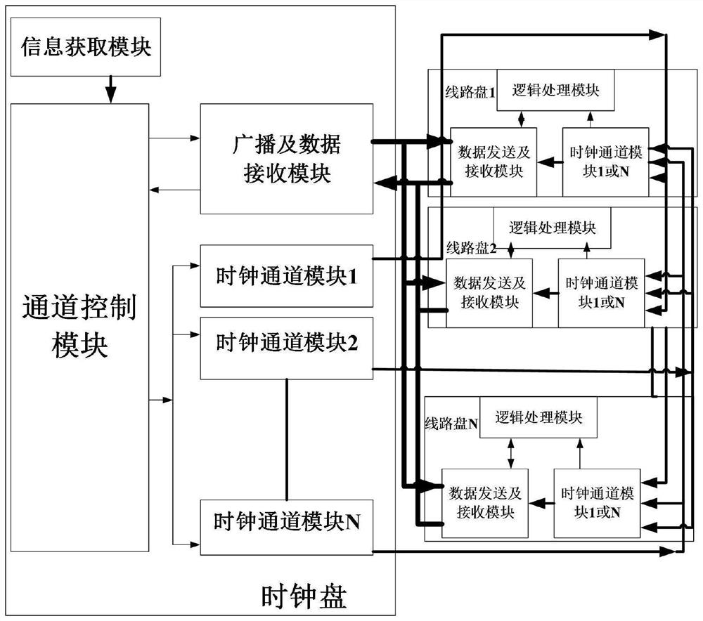 Automatic mounting method and device for clock channel of multi-slot communication system