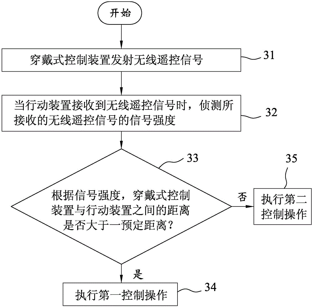 Method of using wearable control device to remotely control mobile device