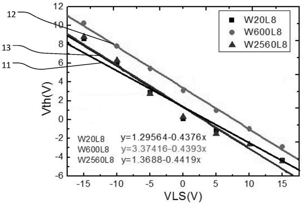 Threshold voltage compensation method for goa circuit, display panel and thin film transistor