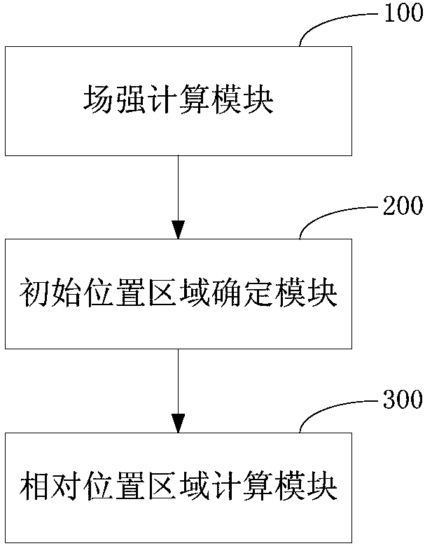 Multi-beam positioning method, device and system