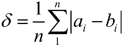 Vibration speed prediction method for foundation pit static blasting close to structures