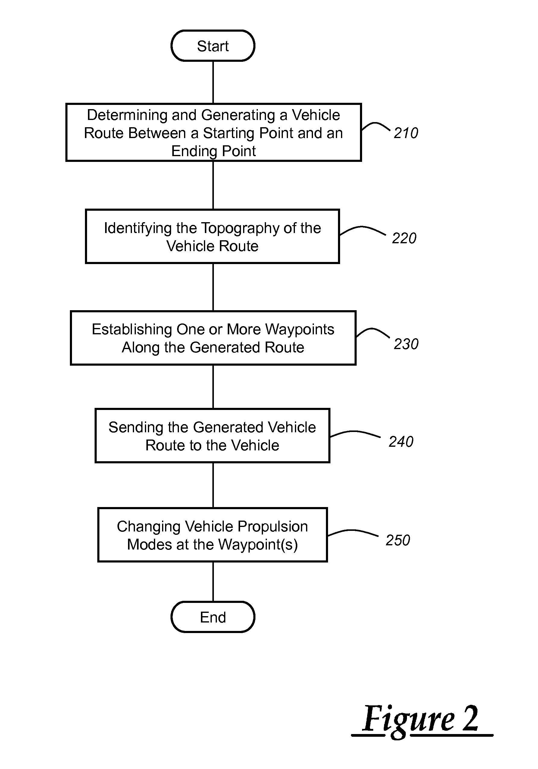 Route-based propulsion mode control for multimodal vehicles