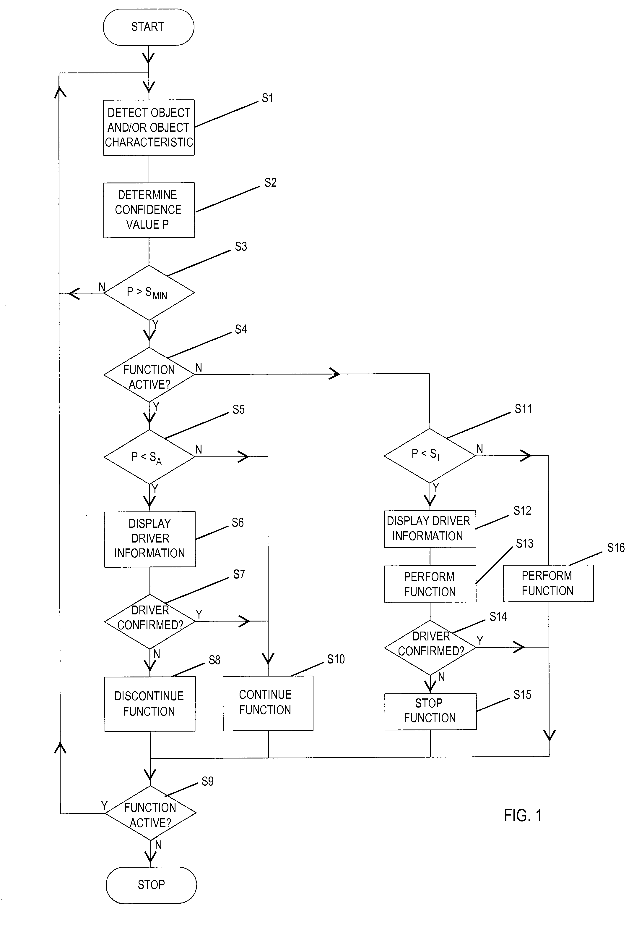 Method of Operating a Driver Assistance System of a Motor Vehicle