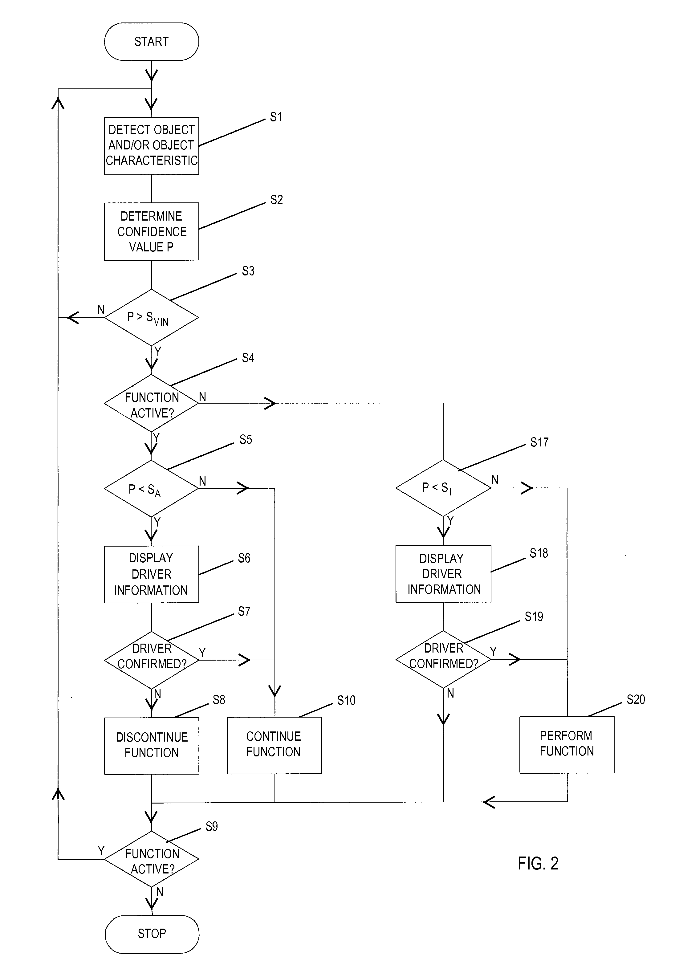 Method of Operating a Driver Assistance System of a Motor Vehicle