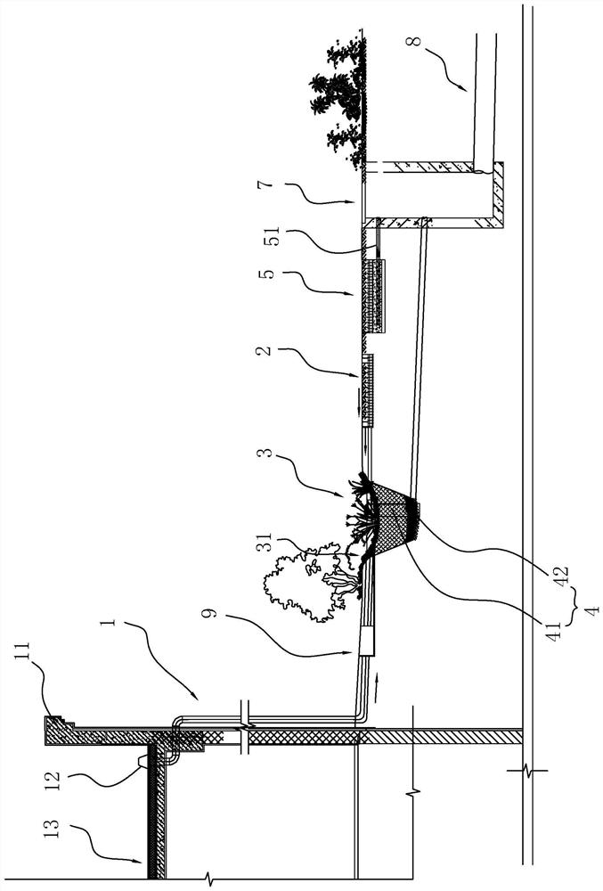 A rainwater system for an ecological transportation hub and its construction method