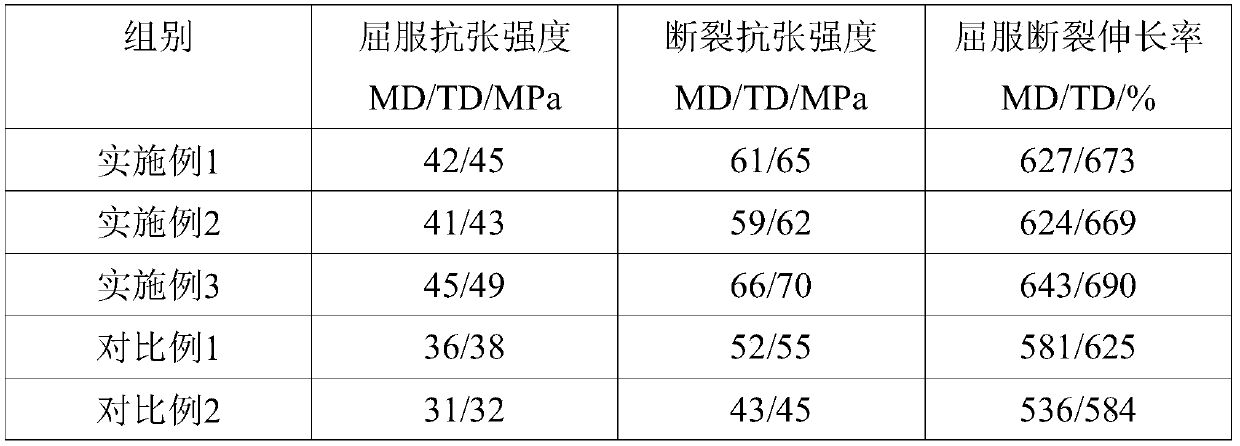 Processing method of NY/RCPP composite film for high-temperature retort pouch