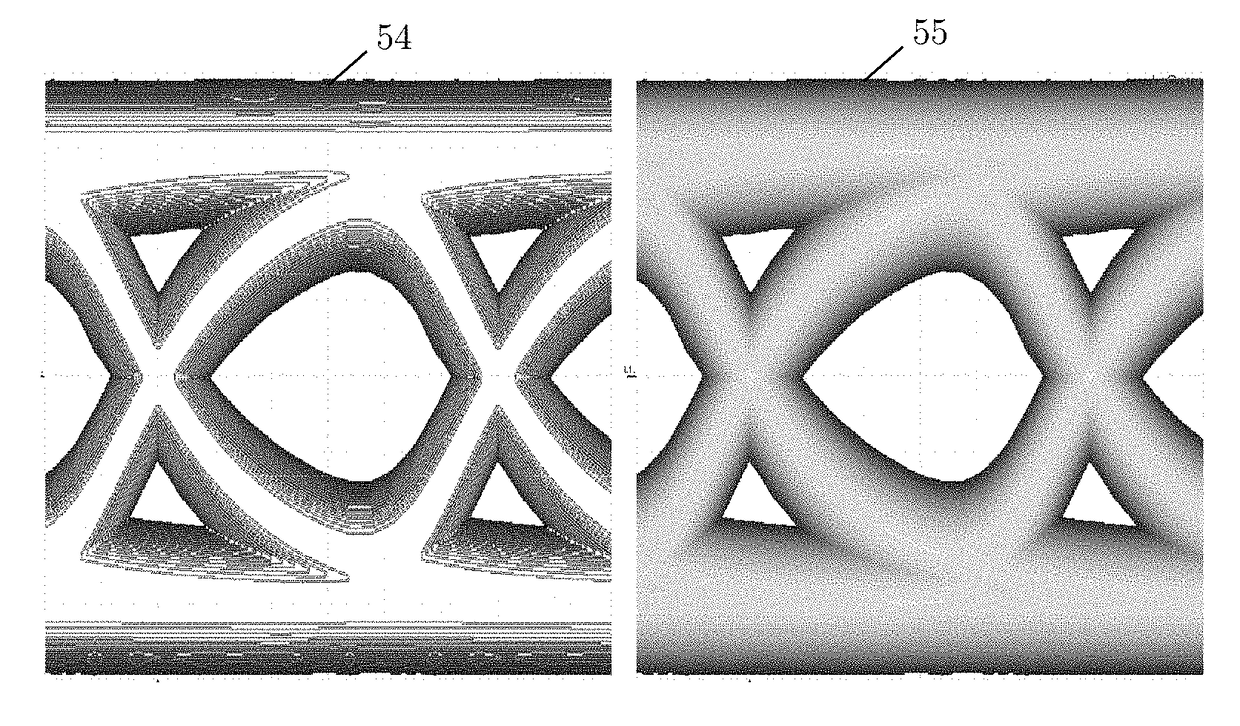 Noise analysis to reveal jitter and crosstalk's effect on signal integrity