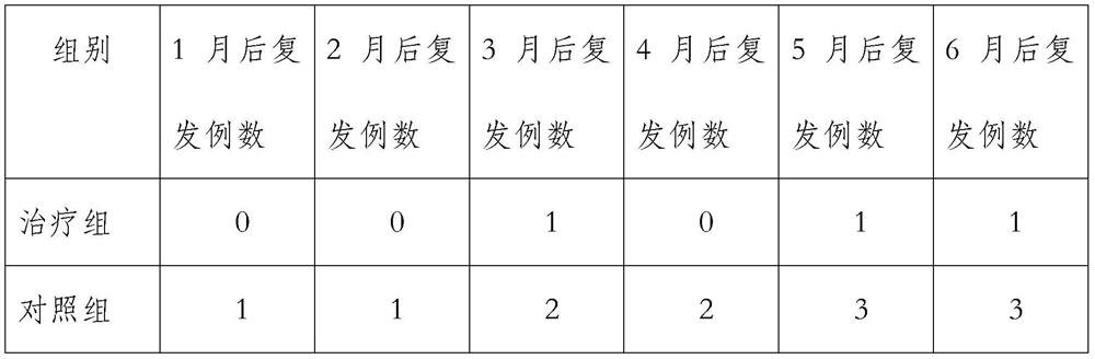 A kind of medicine for treating psoriasis and preparation method thereof