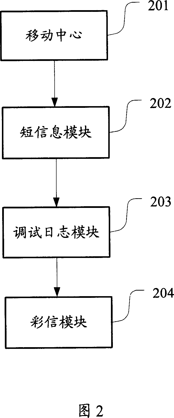 Method and system for collecting network optimizing needed data in mobile phone system
