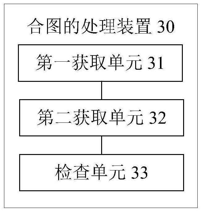Combined image processing method and device, storage medium and electronic device