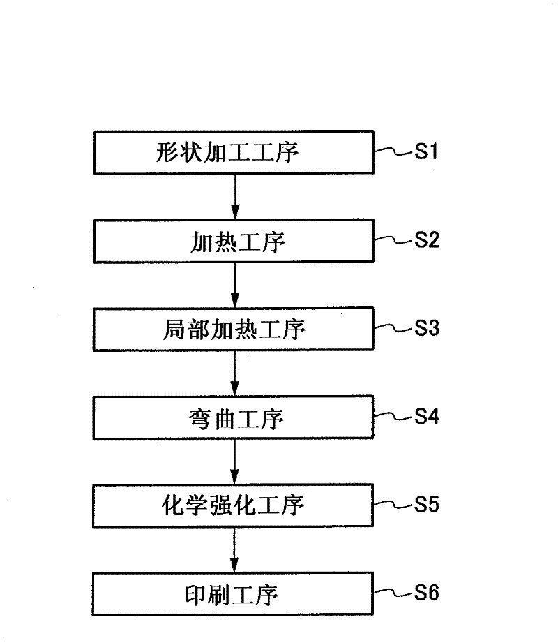 Cover glass for flat panel displays and method for producing the same