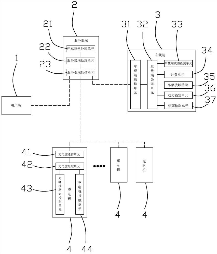 A system and method for abnormal vehicle return for automatic rental of vehicles