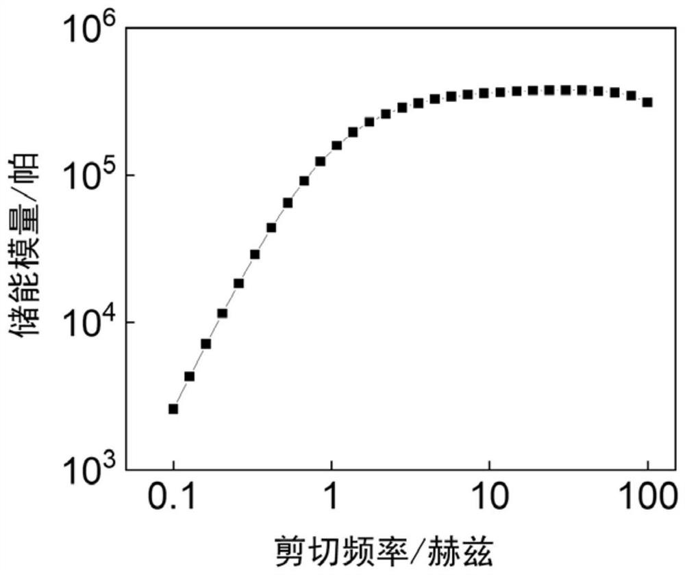 Multifunctional flexible sensing equipment and preparation method thereof