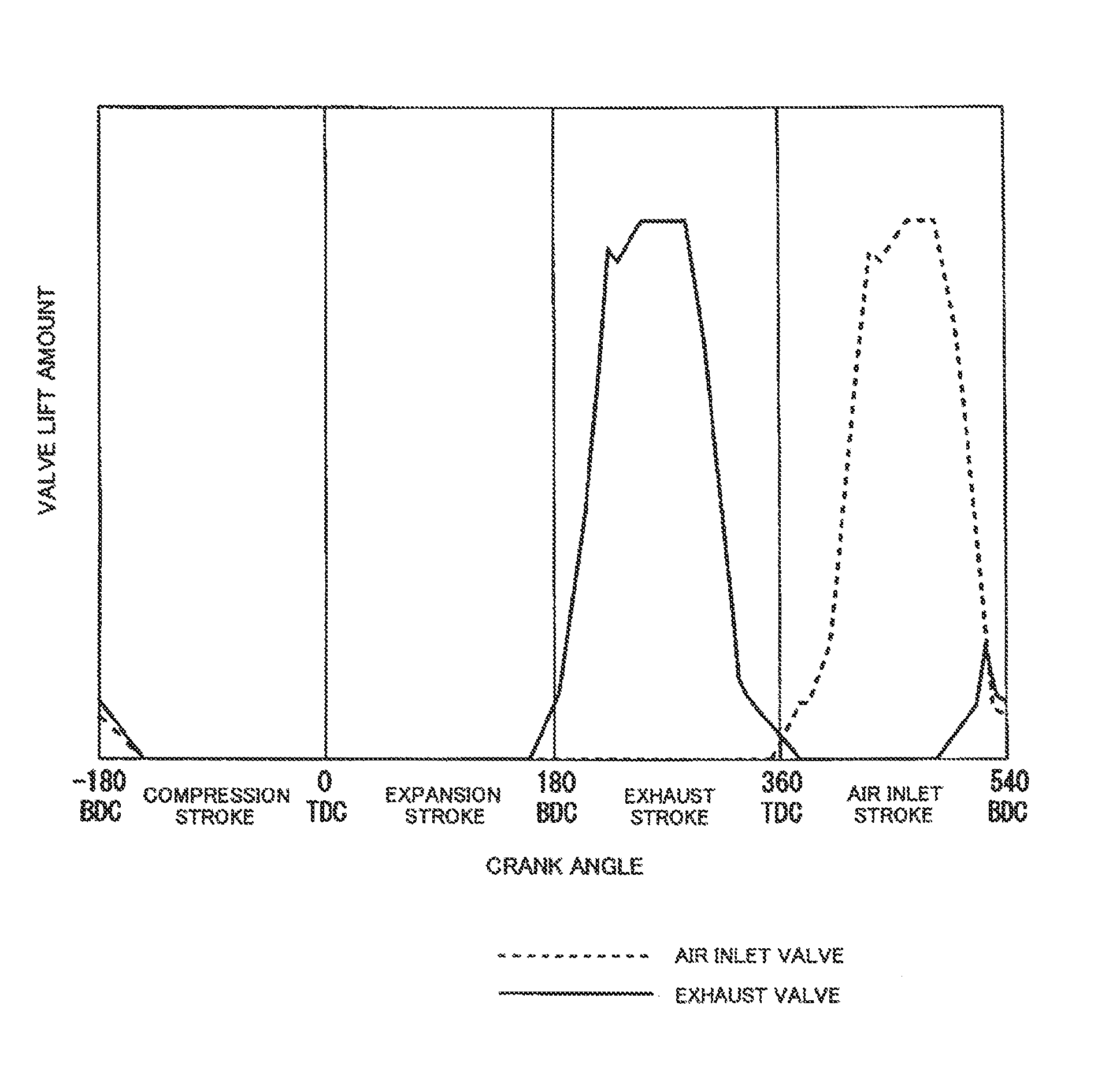 Exhaust valve control method and exhaust valve control device for diesel engine