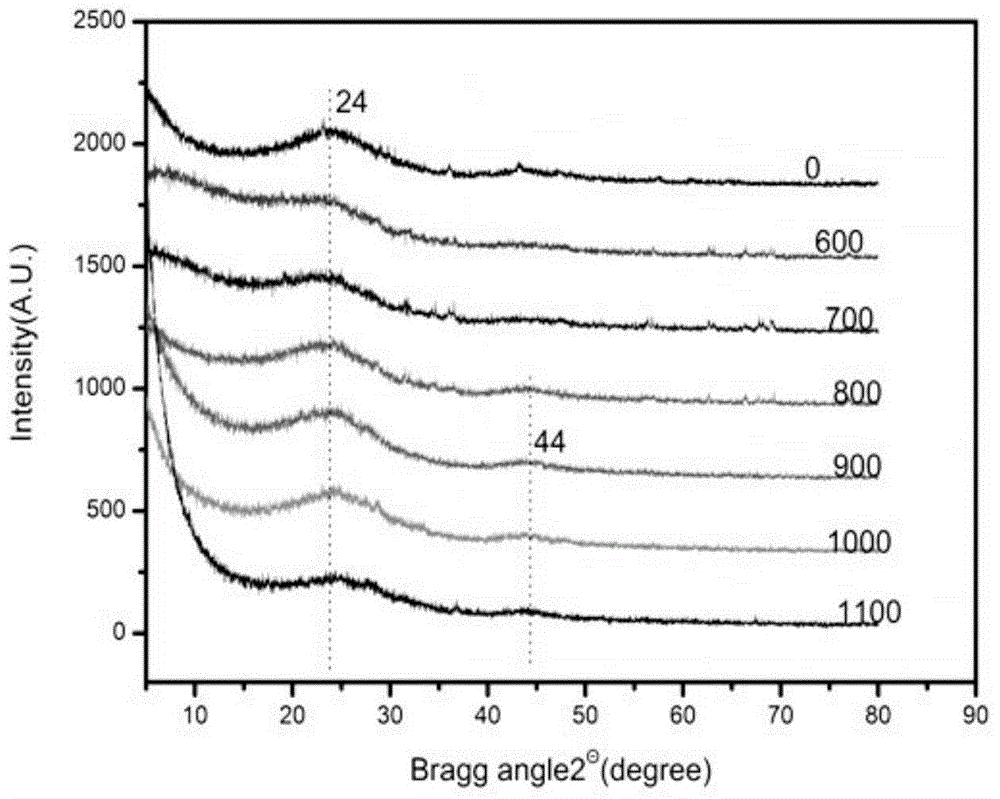 Preparation method of eucalyptus-based porous carbon-silicon dioxide solid-phase extraction column